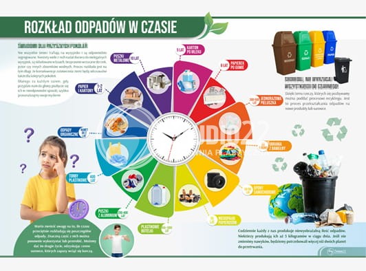 Rozkład odpadów w czasie